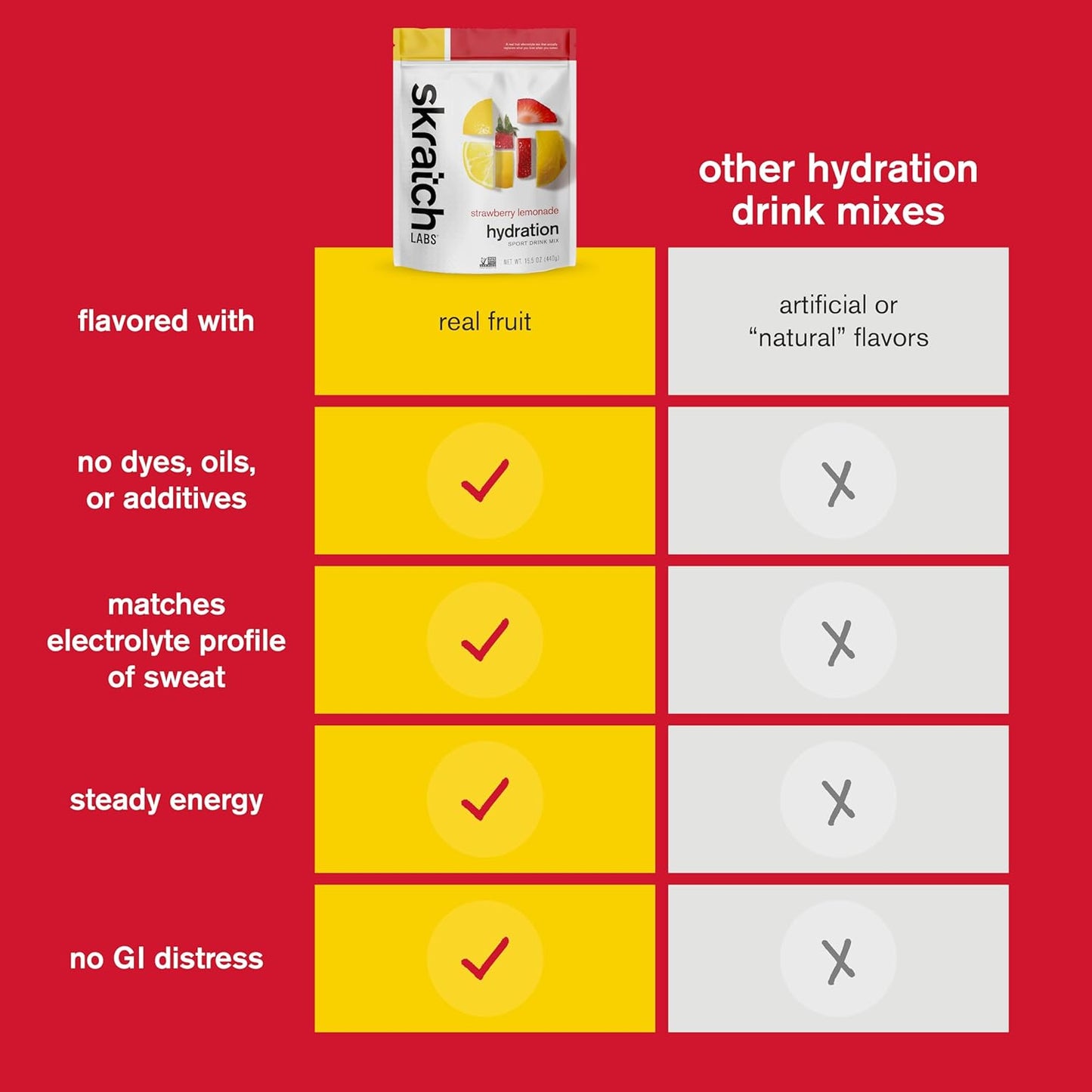Skratch Hydration Sport Drink Mix 15.5oz Strawberry Lemonade