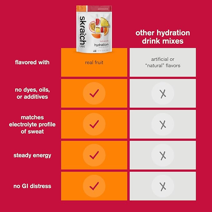 Skratch Hydration Sport Drink Mix 15.5oz Fruit Punch