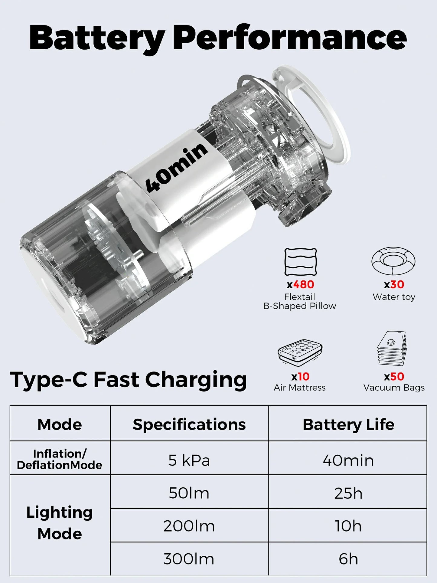 Qunature Mini Electric Pump 1500mAh for Air Bed Mattress,Pool Floats,Swimming Ring,Vacuum Storage Bags
