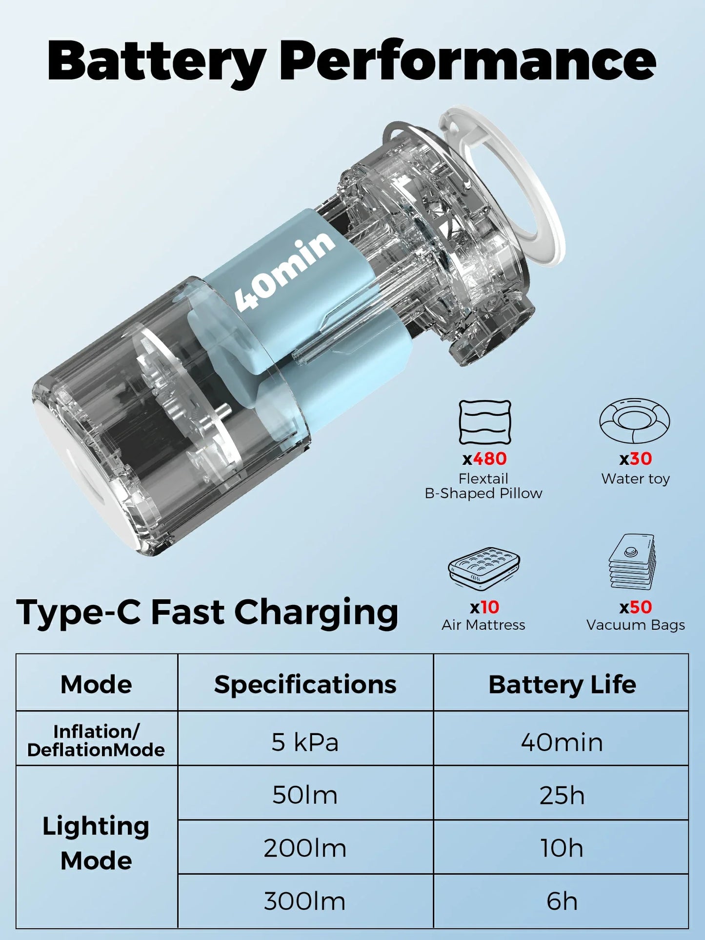 Qunature Mini Electric Pump 1500mAh for Air Bed Mattress,Pool Floats,Swimming Ring,Vacuum Storage Bags