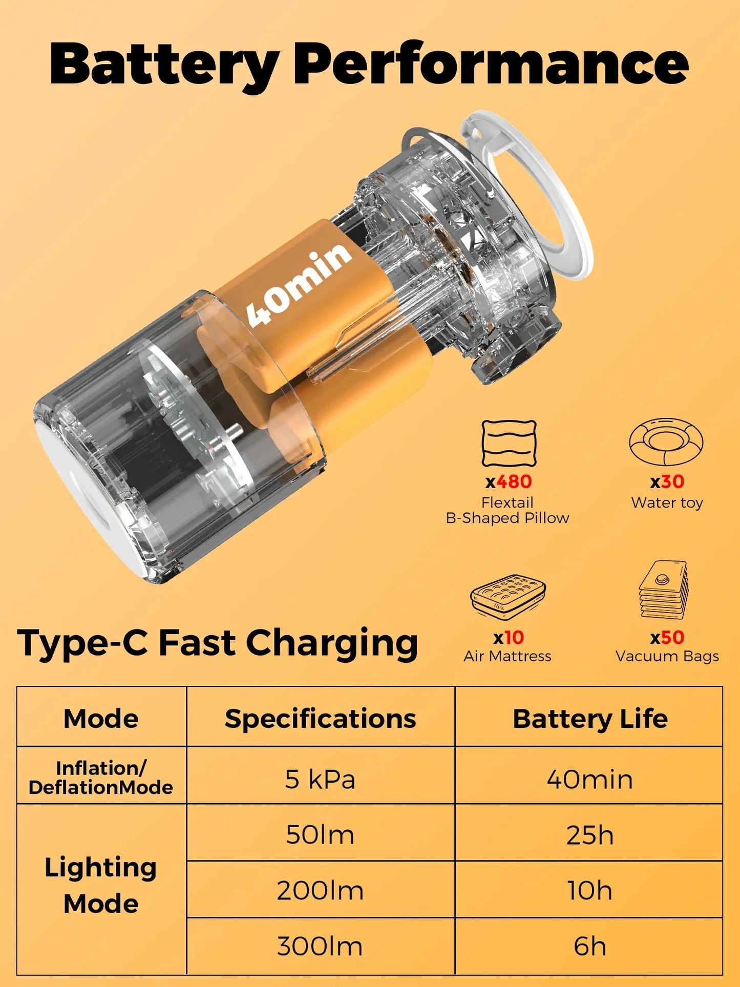 Qunature Mini Electric Pump 1500mAh for Air Bed Mattress,Pool Floats,Swimming Ring,Vacuum Storage Bags
